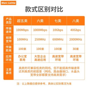86型六6类电脑带五孔电源面板暗装网线千兆万兆5孔插座带网络网口