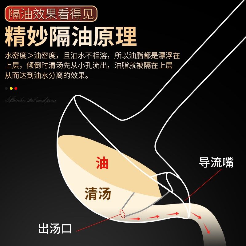 希明304不锈钢隔油汤勺家用厨房油汤分离勺滤油神器去油漏勺大号,厨房/烹饪用具,汤勺,淘宝优惠券,粉丝福利购,淘宝优惠卷