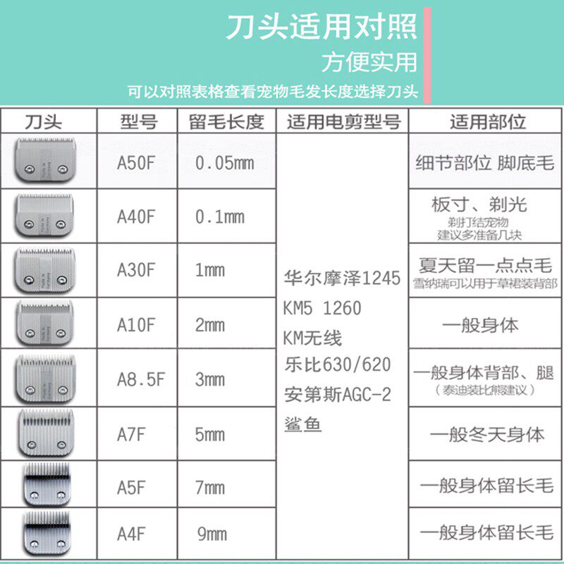 华尔宠物电推剪宠物专用推刀安第斯配件大电剪乐比刀头7f推头4f