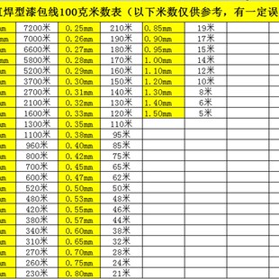 155直焊型漆包线免刮漆QA手机电路板直焊漆包铜线100克2uew
