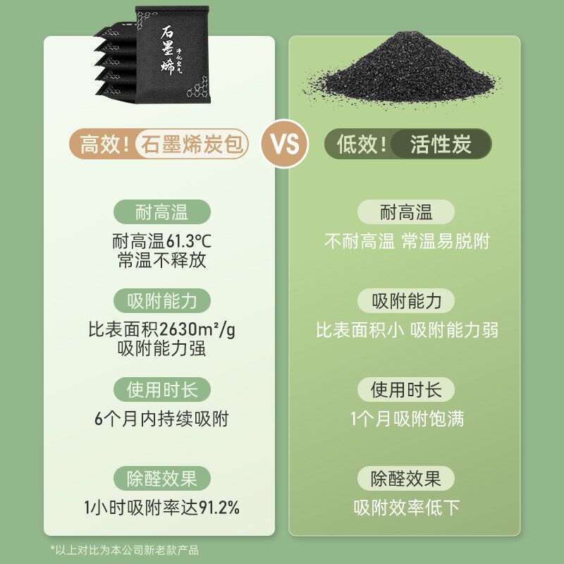 新车除甲醛异味石墨烯清新味空气净化汽车内用去味活性碳竹炭包