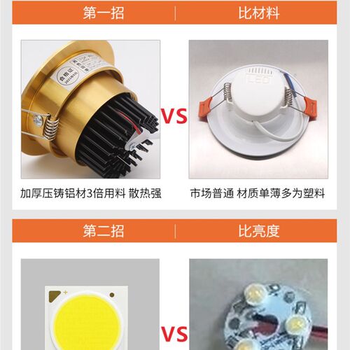 轻奢金色COB射灯嵌入式家用深防眩光客厅背景墙深藏深杯LED牛眼灯