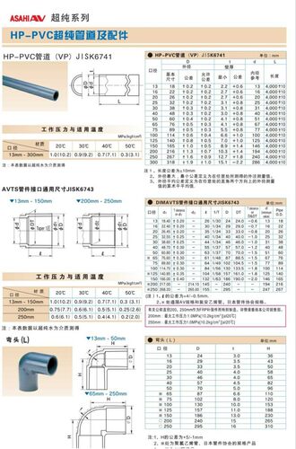 旭有ASAHIAV纯水PVC水管配件