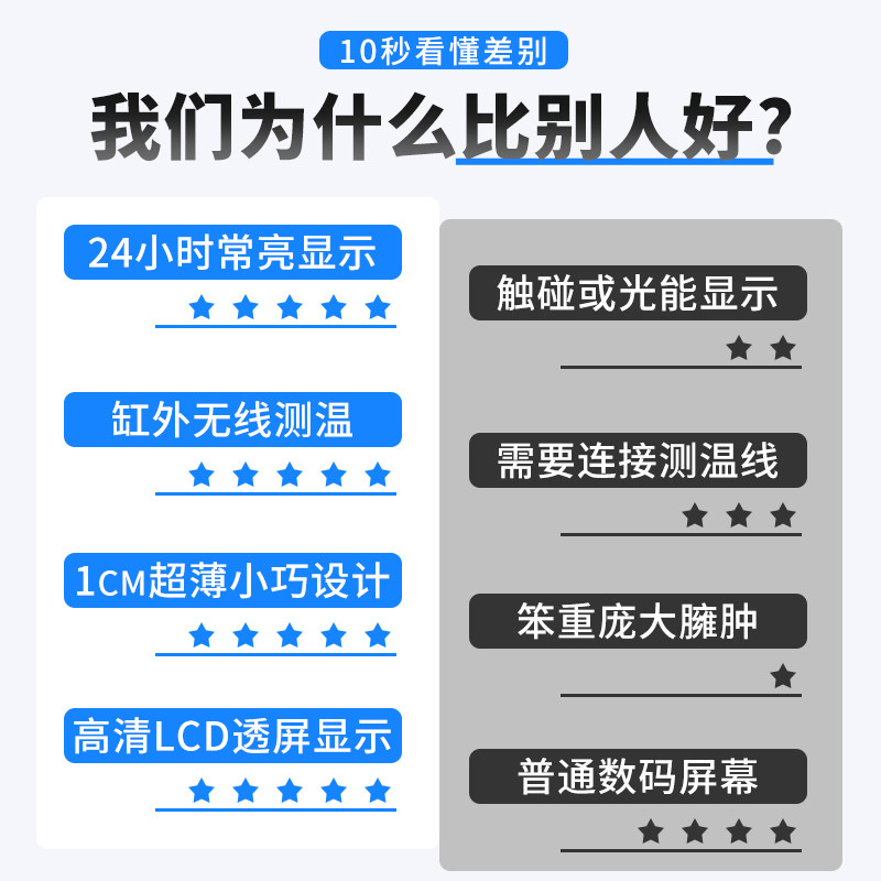 老鱼匠鱼缸温度计高精度LED数显电子测温度显示屏水族专用水温计,宠物/宠物食品及用品,水温计,淘宝优惠券,粉丝福利购,淘宝优惠卷