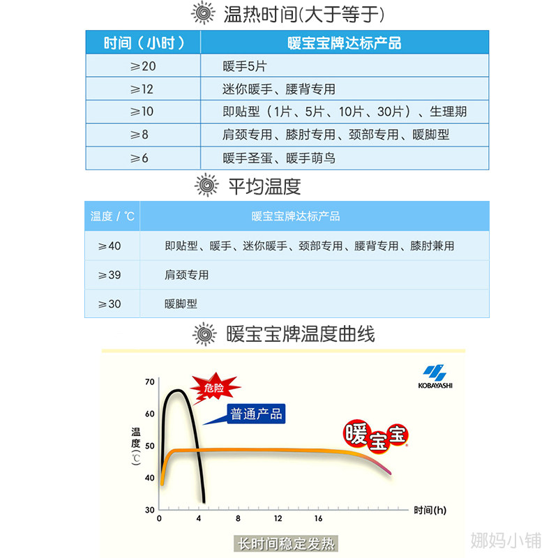 小林制药暖宝宝冬季暖足贴暖脚贴短脚贴自发热脚底保暖男女可行走