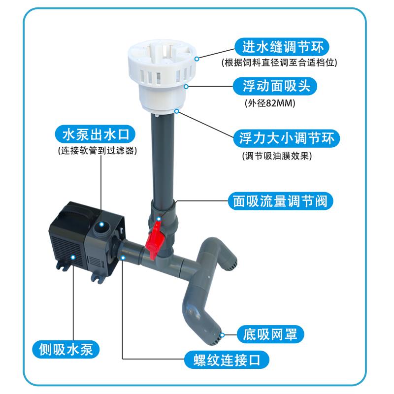 鱼池鱼缸水泵改面吸底吸 除油膜泡沫过滤器 撇渣器 DIY水面过滤