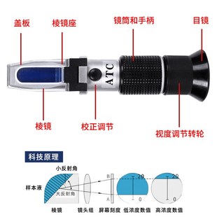 手持折光仪折射仪豆汁浓度检测仪豆浆糖度甜度计测试豆制品测量器