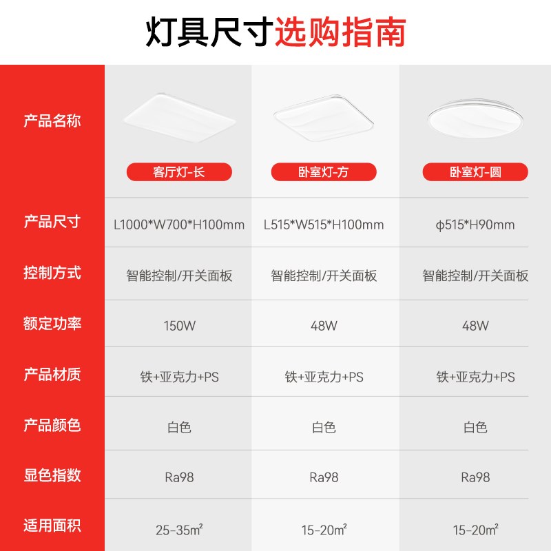 阳光照明新品灯饰套餐星辰简约全光谱150W大瓦数智能客厅吸顶灯