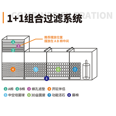 AC滤材蜂孔滤垫水族粗细过滤棉鱼缸水族箱防堵水高透水生化过滤网