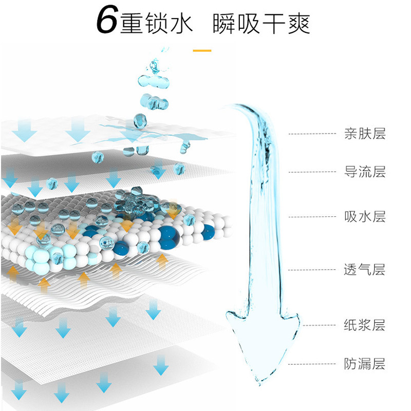兔子尿垫专用一次性隔尿垫尿片尿不湿尿布宠物吸水垫子兔尿垫兔兔,宠物/宠物食品及用品,尿片/尿垫/护垫,淘宝优惠券,粉丝福利购,淘宝优惠卷