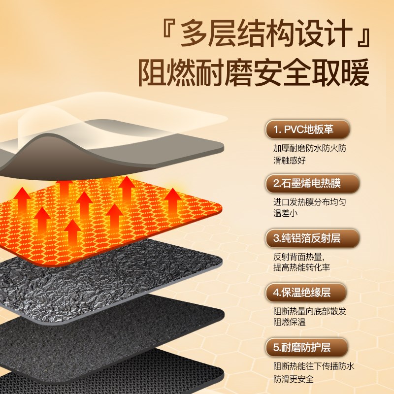 环鼎石墨烯地暖垫地热垫家用客厅加热地垫防水易清洁电热垫子地毯