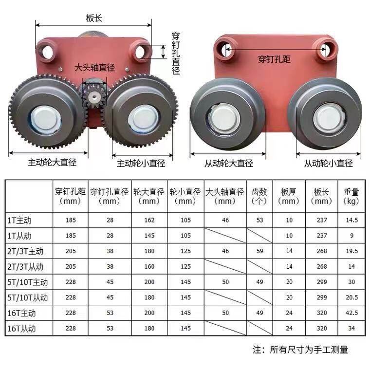 行吊龙门吊电动葫芦工字钢跑车行走小车轮子总成1吨2吨3吨5吨10吨