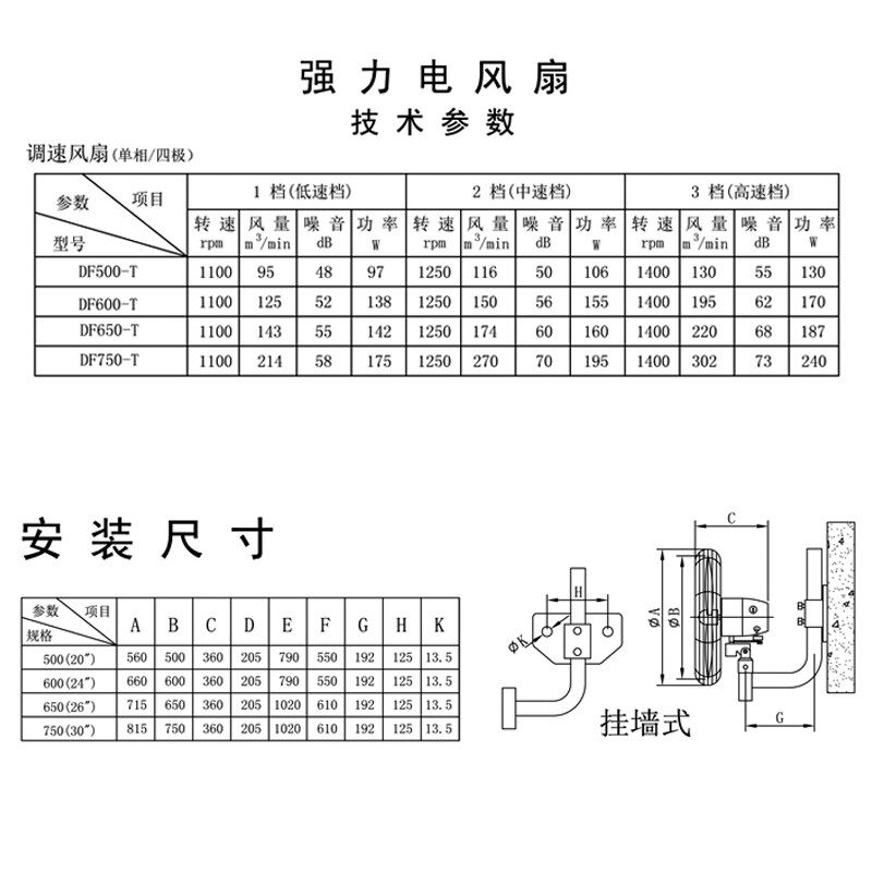 德通强力工业风扇壁挂扇调速挂墙式大功率摇头牛角电风扇DF750-TW