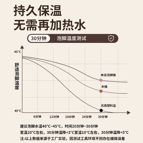可折叠泡脚桶袋熏蒸高深过小腿家用过膝养生保温洗脚盆便携足浴桶