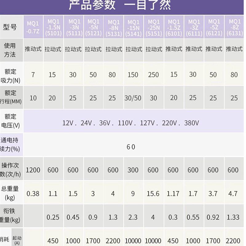 上海跃峰交流牵引电磁铁MQ1-5121 5141 5151 MQ1-5N 8N 15N 25N