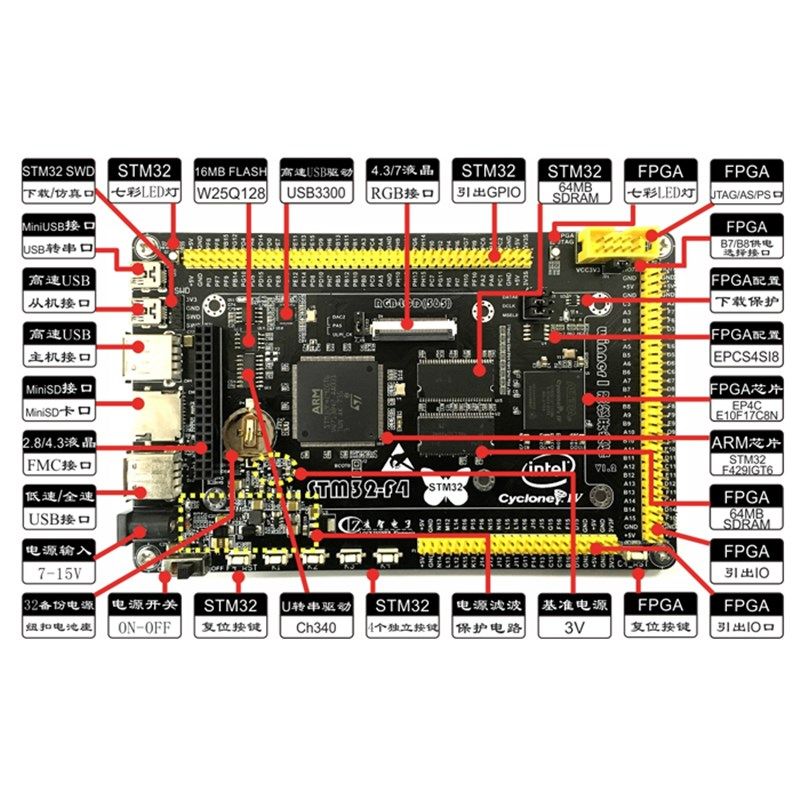 ARM+FPGA开发板 STM32F429开发板 FPGA开发板 数据采集开发板 ARM