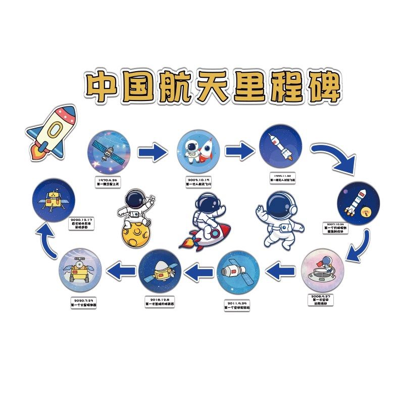 幼儿园中国航天航空里程碑环创科技爱国太空主题文化走廊教室墙贴