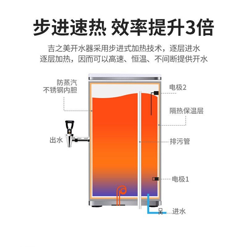 吉之美吉宝开水器商用大容量步进式/100E热水机式工厂GB-40/60/80