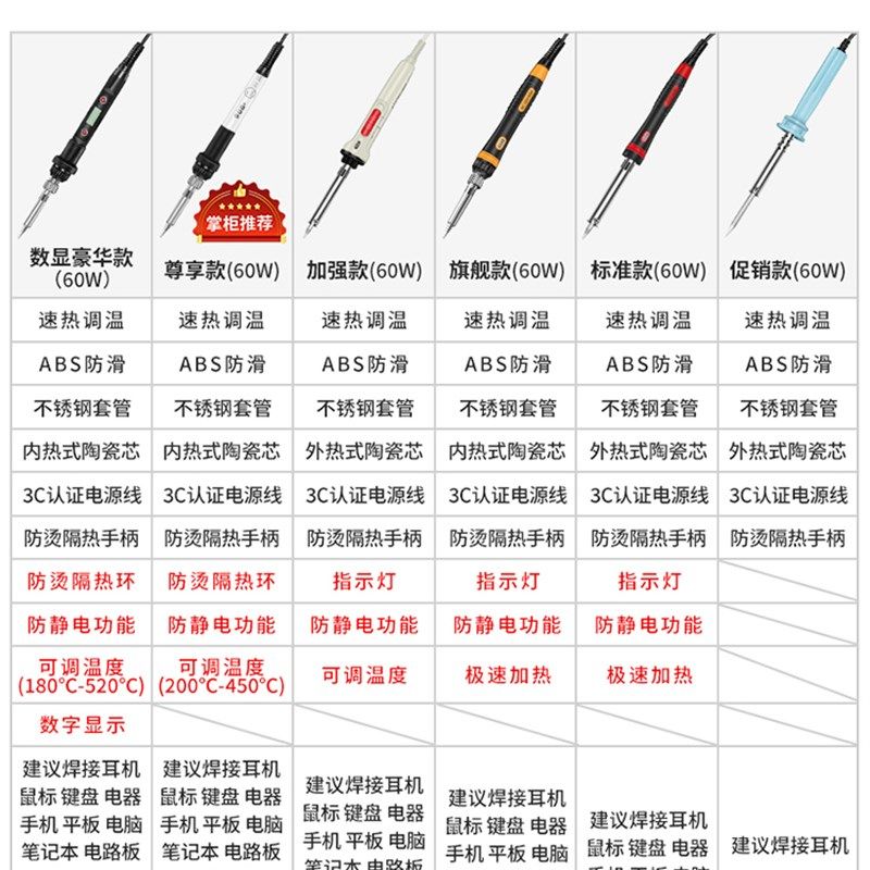 可调温电烙铁套装学生用家用电洛铁焊锡枪恒温电焊笔维修焊接工具,五金/工具,电烙铁,淘宝优惠券,粉丝福利购,淘宝优惠卷