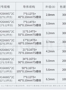 2547屏蔽线2芯缠绕音频线数据线 18 20 22 24 26 28awg黑色/灰色
