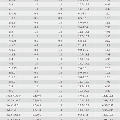 汉光YZ通用橡胶橡套软电缆铜软耐磨2 3 4芯*1 2.5 4 6+国标平方