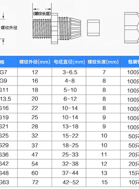 PG型防水电缆接头尼龙PG7/9/11/13.5/16/19/21/25/29/36/42/48/63