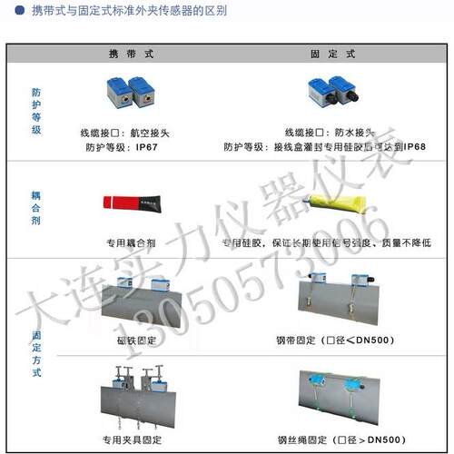 常温TM-1流量传感器DN50-700 外夹式超声波流量计探头TS-2