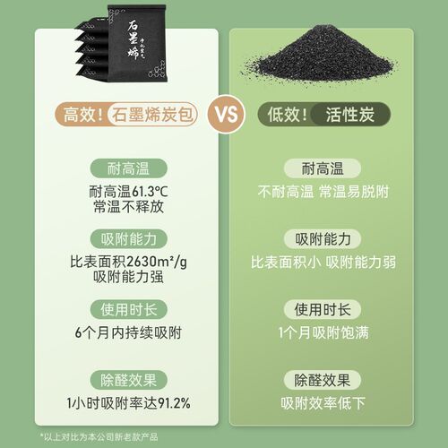 新车除甲醛异味石墨烯清新味空气净化汽车内用去味活性碳竹炭包