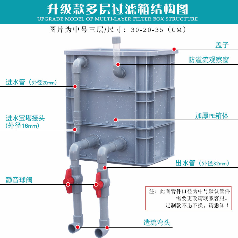 周转箱过滤箱鱼池水循环系统鱼缸过滤器滴流盒上置过滤盒滤桶 diy,宠物/宠物食品及用品,过滤设备,淘宝优惠券,粉丝福利购,淘宝优惠卷