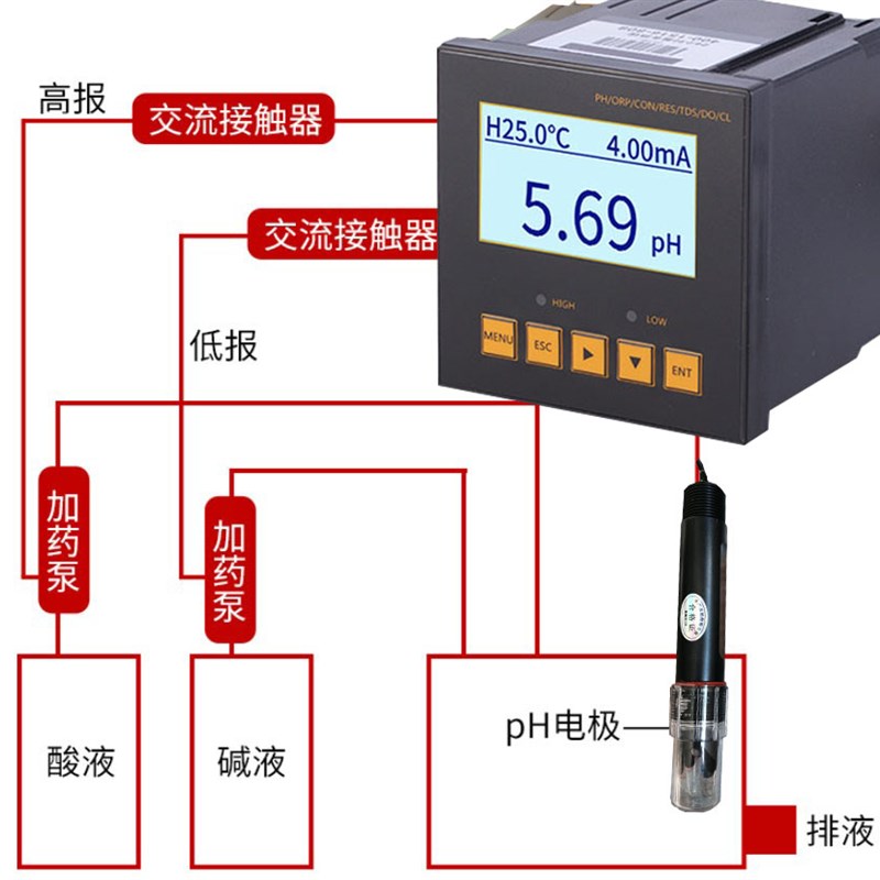 pH计控制器工业污水在线检测酸碱度值分析监测试仪表ORP电极探头