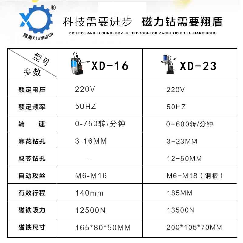 自动攻丝退丝磁力钻多功能磁座钻吸铁钻工业级调速正反转攻丝机