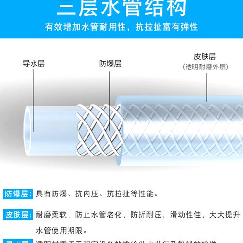 自来水管6分PVC园林家用塑料软管牛筋管蛇皮管网纹防晒防寒浇水管