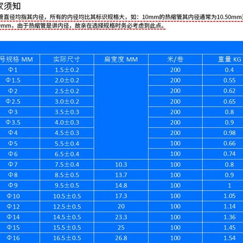 优质热缩管收缩管黑色绝缘管电工电线电缆套管1/2/3/4/5/6/8/10mm