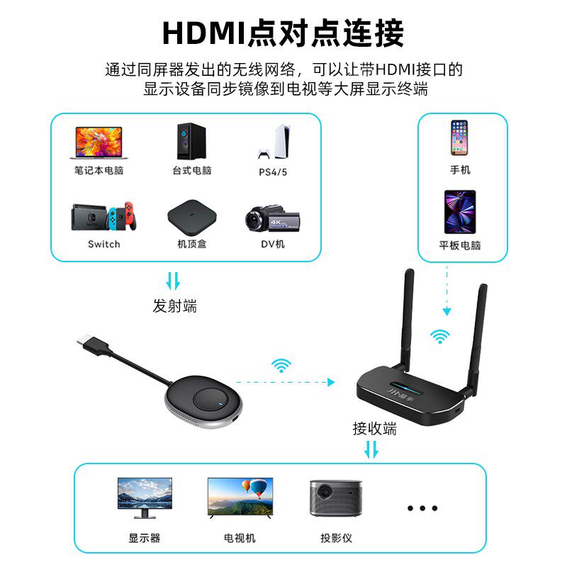 无线投屏器手机电脑连接电视投影高清会议家用同屏神器企业级智投