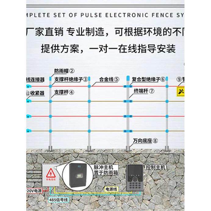 电子围栏系统全套高压脉冲主机牧场畜牧围栏报警器张力绝缘子配件