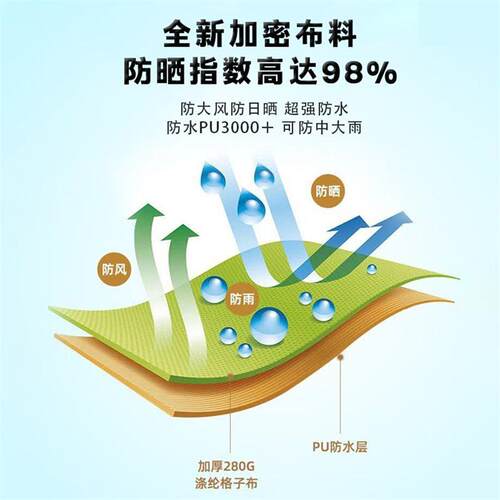 车边帐汽车侧边天幕防晒防雨大号帐篷扇形空间大自动遮阳棚270度