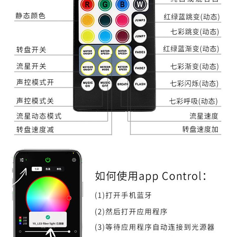 汽车星空顶改装车内饰顶棚改装星空灯闪烁LED流星车载光纤灯LED