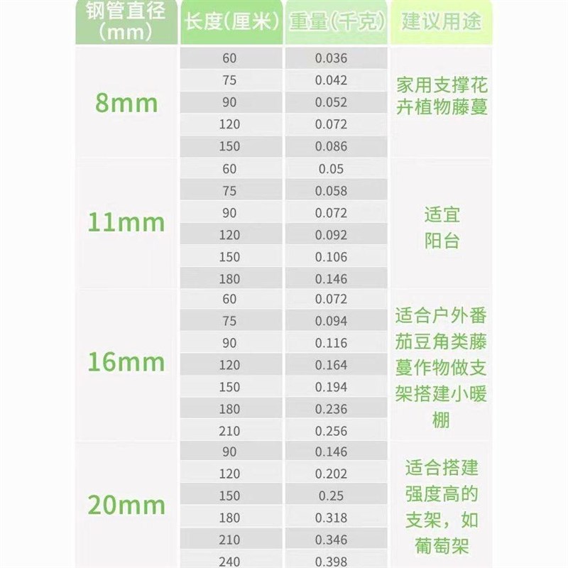 花架爬藤支架植物支撑杆铁管包塑钢管葡萄番茄瓜果园艺固定支撑架