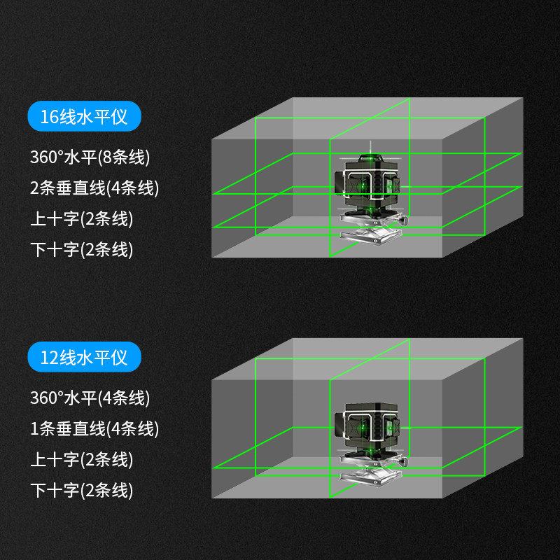 昌盛德 8线12线16线绿光水平仪3D高精度自动打线铺地砖贴地贴墙仪