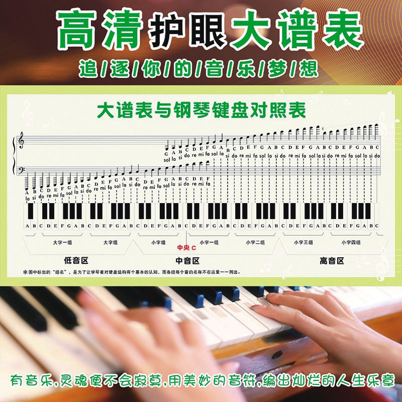 儿童五线谱识谱图墙贴画大谱表与钢琴键盘对照表音乐教室装饰吉它