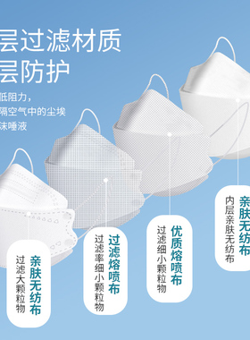 KN防护口罩时尚一次性防护四层kn95立体包装透气不勒耳鱼嘴柳叶型