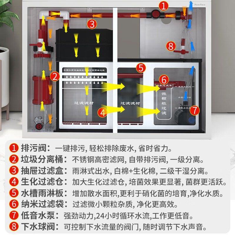 森森大型鱼缸免换水客厅玻璃水族箱招财小型家用下过滤底滤鱼缸,宠物/宠物食品及用品,桌面缸,淘宝优惠券,粉丝福利购,淘宝优惠卷