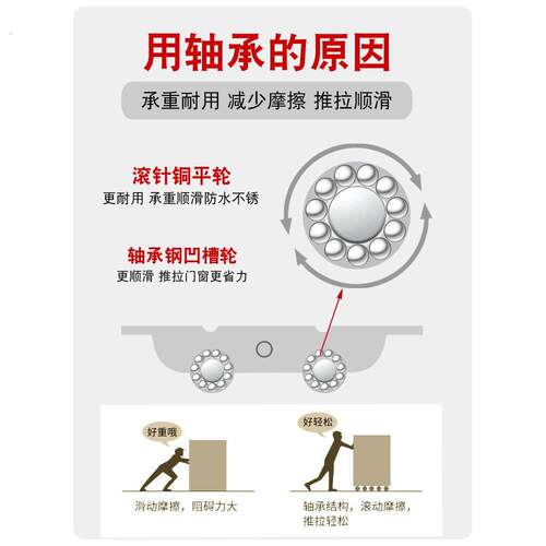加重型塑钢门窗滑户滚轮 阳台玻璃推拉移窗门轨道地滑 双平槽991
