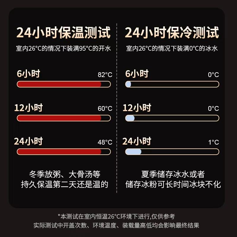不锈钢保温桶商用大容量饭桶汤粥桶摆摊装冰桶保温箱豆浆奶茶桶
