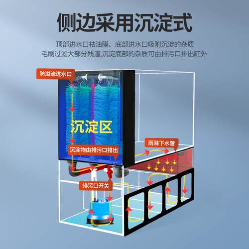底滤溪流缸超白玻璃鱼缸客厅2025新款生态免换水过滤制氧一体机
