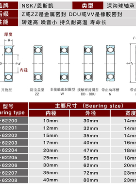 NSK加厚轴承62200 62201 62202 62203 62204 62205 62206 62207ZZ