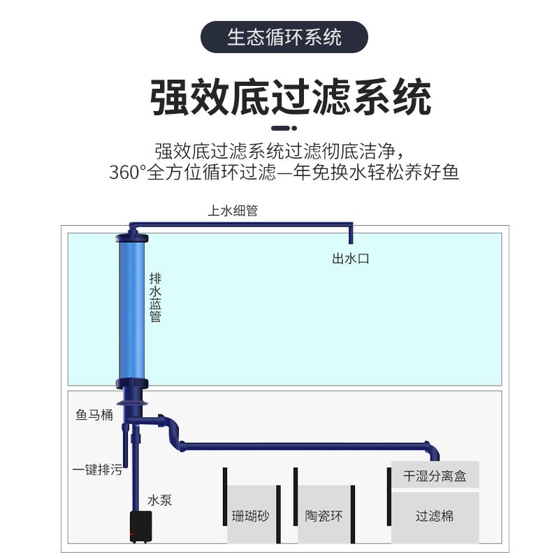新款子弹头底滤鱼缸隔断屏风客厅家用水族箱免换水生态现代轻奢风