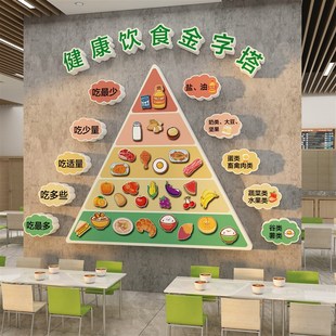 健康膳饮食金字宝塔挂图墙面展示板养老院员工餐厅食堂文化墙贴纸