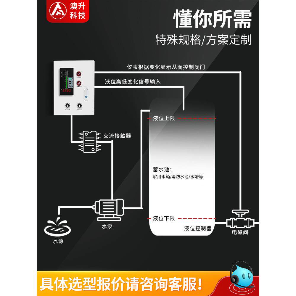 投入式液位变送器消防水池水位显示器控制器传感器液位计显示仪
