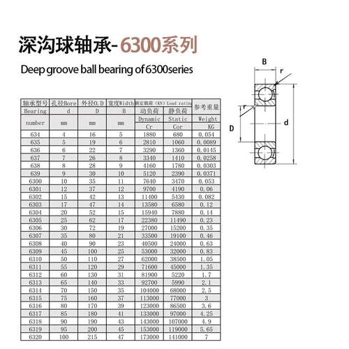 小微型深沟球承633633ZZ轴3 轴634 63 66 637 638 6359ZZ行李箱滚